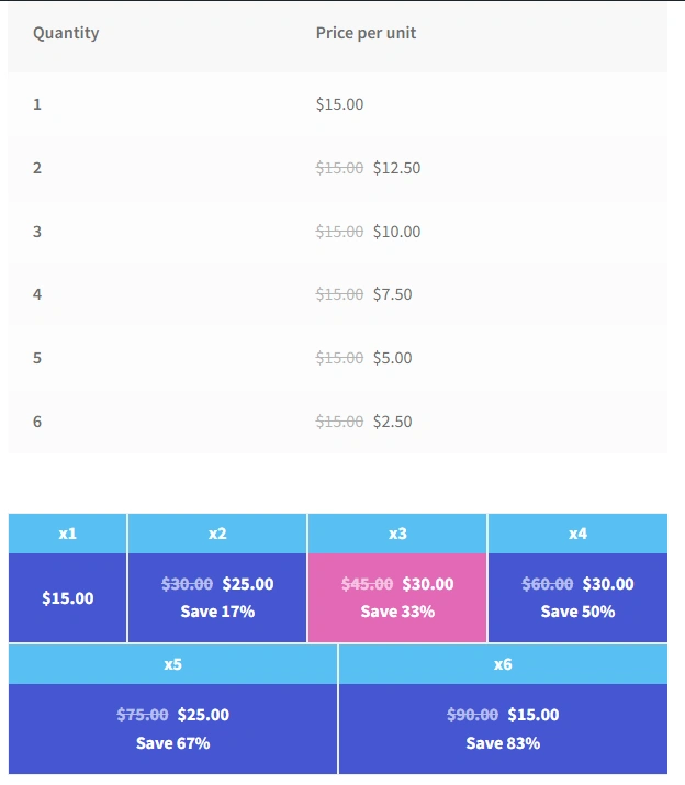 Quantity swatches in WooCommerce - Woo Advanced pricing plugin