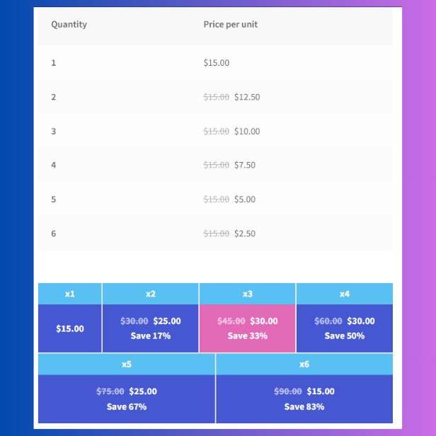 woocommerce advanced pricing - discount & quantity swatches plugin - quantity swatches style 1