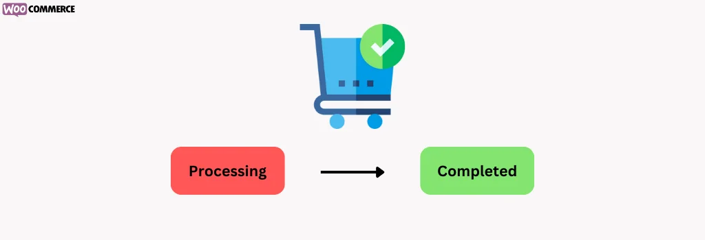 Woo Convert processing orders status to completed i n WooCommerce
